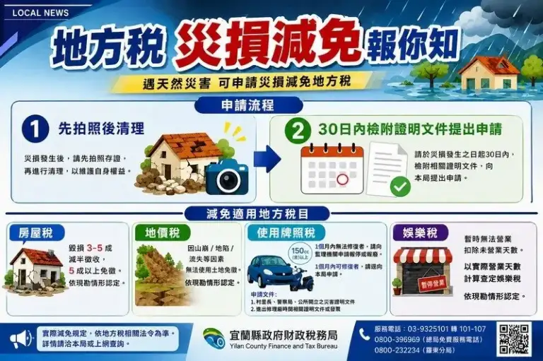巴威颱風恐釀災損～財稅局提醒三步驟申請稅捐減免