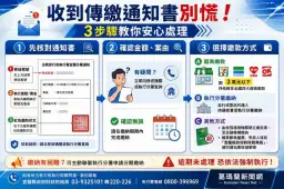 收到執行分署傳繳通知別慌～宜蘭財稅局教3步驟安心處理