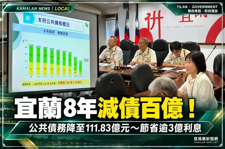 宜蘭縣府8年還債100億！債務從211.91億降至111.83億～朝清零目標邁進