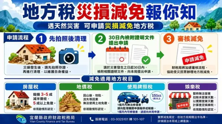 颱風造成財損別忘減稅！宜蘭財稅局提醒～災後30天內可申請
