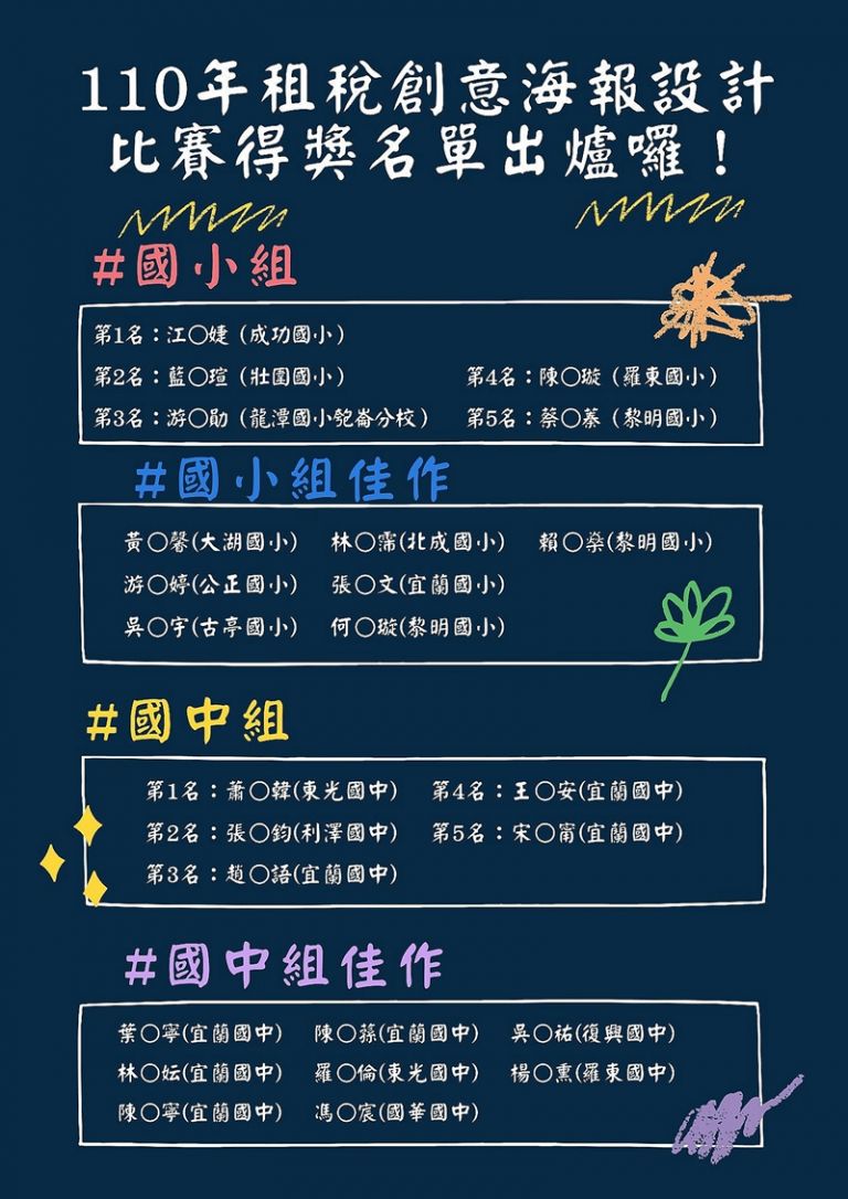 國中小租稅創意海報比賽．優勝名單揭曉