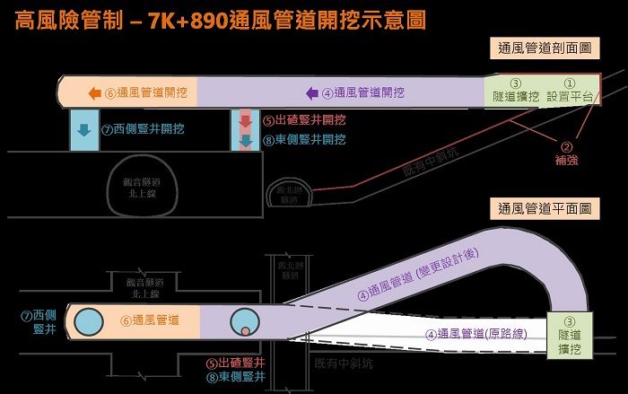 蘇花改觀音隧道通風管道出碴豎井順利打通