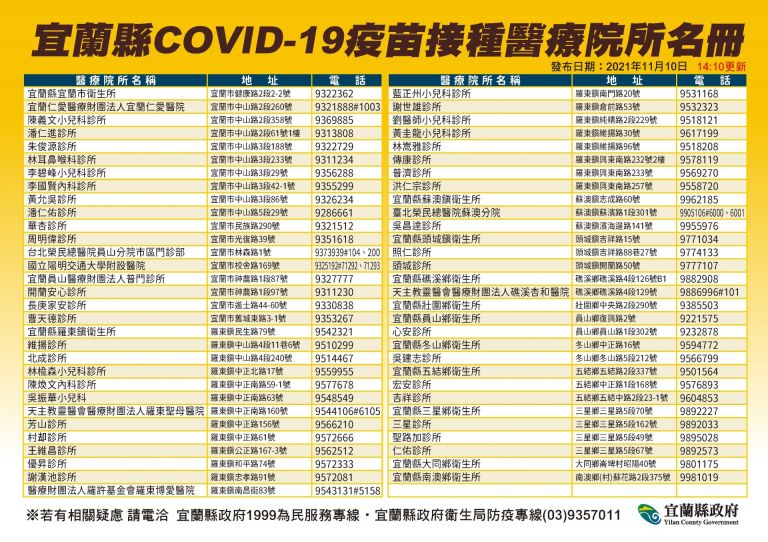 免在平台預約 宜縣民可電話預約接種BNT或AZ