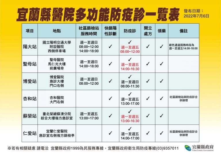 宜蘭縣+796 防疫診及多功能防疫診調整時間
