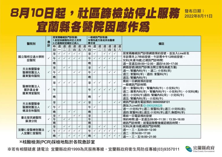 社區篩檢站停止服務 視訊判讀快篩持續提供