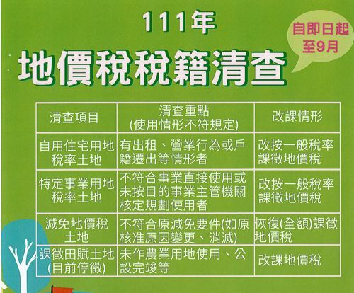 即起辦理111年地價稅稅籍～清查使用情形