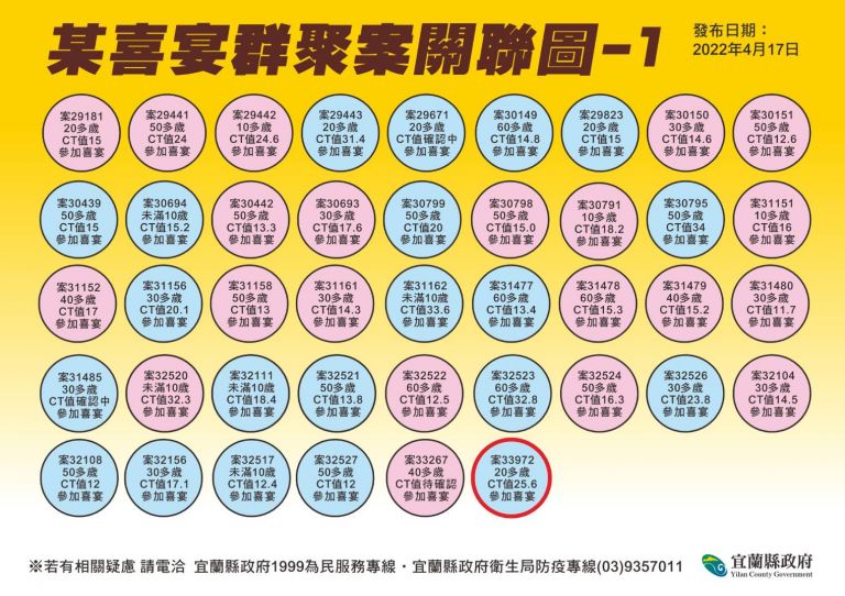 宜蘭縣疫情怵目驚心 確診足跡密密麻麻長達數頁