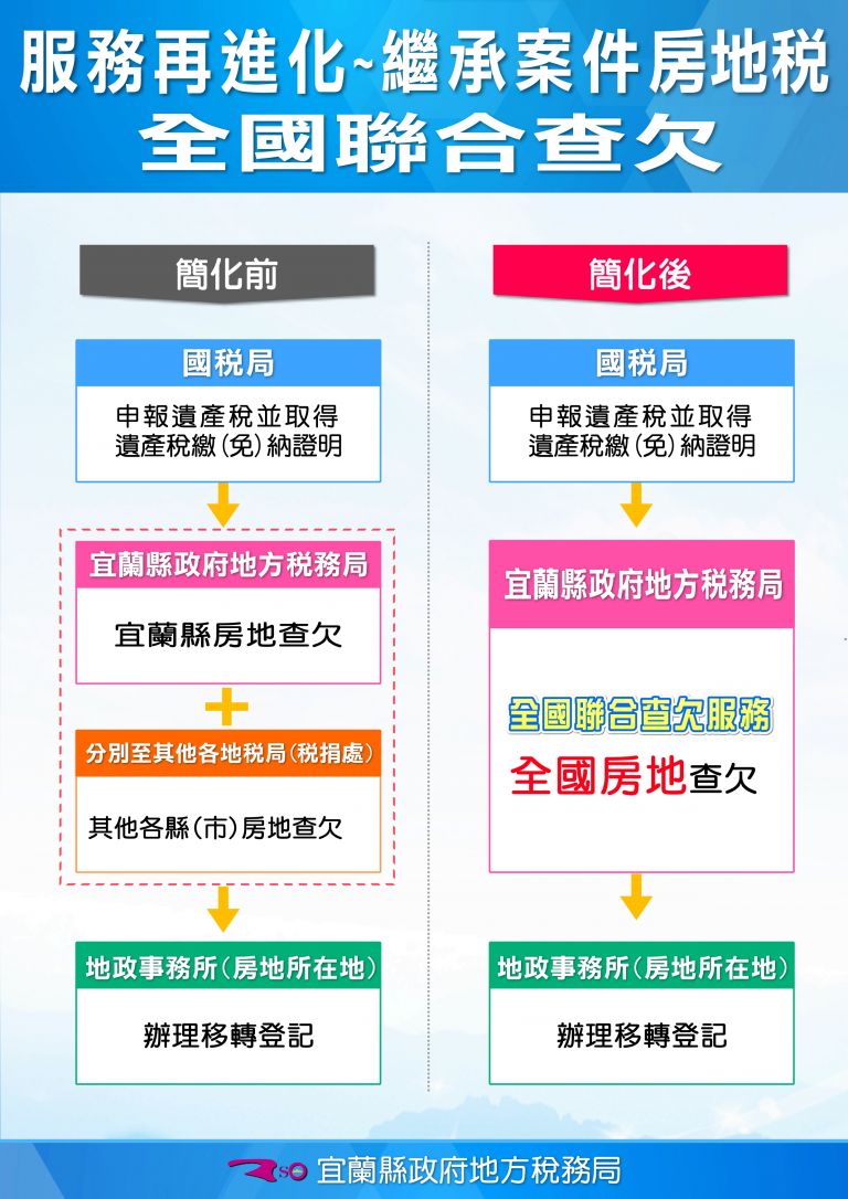 服務再升級  地稅局提供繼承房地稅聯合查欠措施