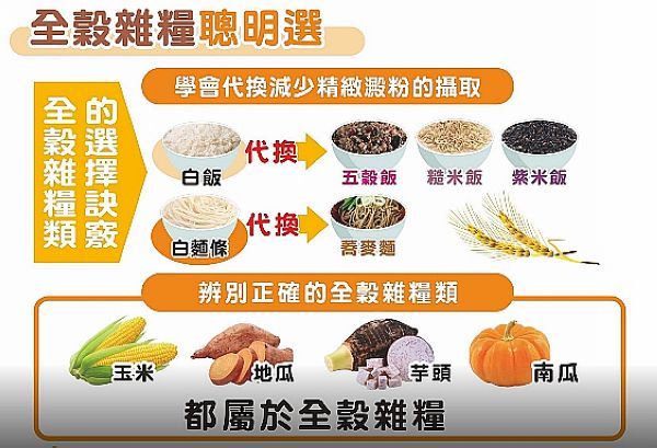 多運動．聰明吃～健康生活過好年！