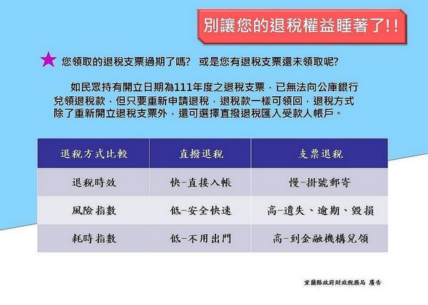 退稅支票過期怎麼辦?解庫亦可申請退稅