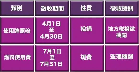 稅務大小事～風災報減免．課程學稅務．新知要學會
