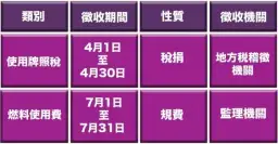 稅務大小事～風災報減免．課程學稅務．新知要學會