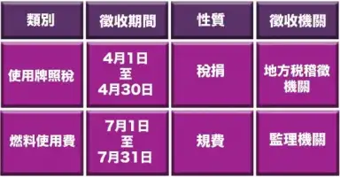稅務大小事～風災報減免．課程學稅務．新知要學會