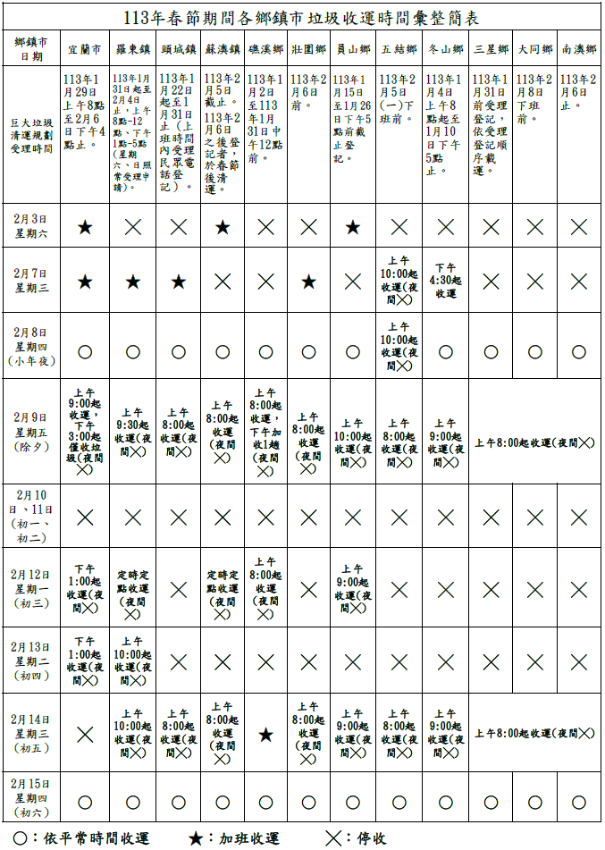 宜蘭縣113年春節垃圾收運時程出爐
