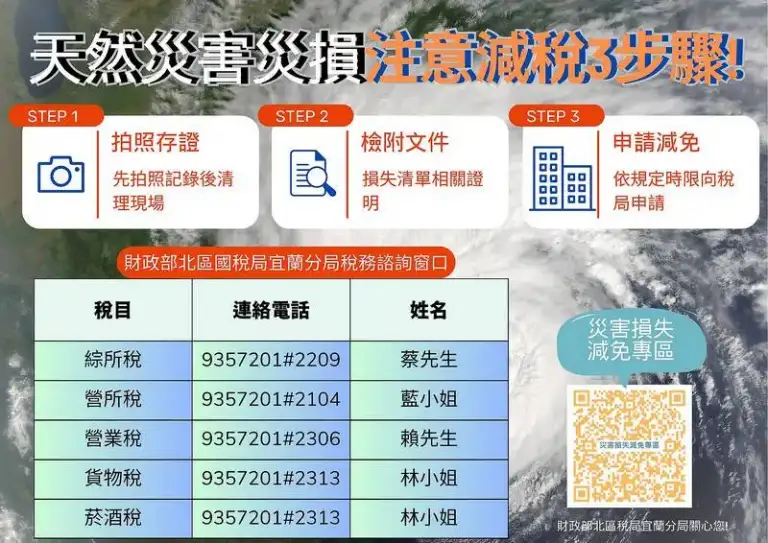 颱風災後開放減稅申請．國稅局籲完成三步驟