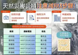 颱風災後開放減稅申請．國稅局籲完成三步驟