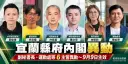 宜蘭縣府人事大搬風～6名主管異動9月9日正式生效