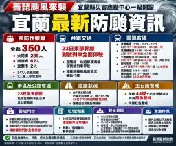 薔琵颱風來襲！災害應變中心一級開設～350人撤離、44條土石流潛勢溪流列黃警戒