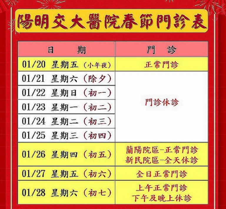 春節醫療不間斷．安心就醫好過年