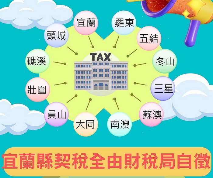 宜蘭縣契稅徵收～全部由財政稅務局辦理