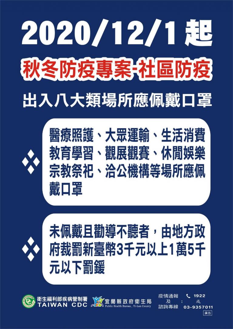 秋冬防疫專案明天啟動 八大類場所強制戴口罩