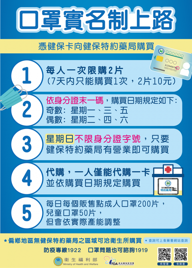 便利商店藥妝店停止販售口罩．6日起實名制在健保特約藥局上架