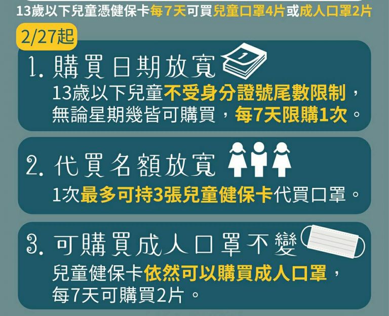 即日起放寬兒童口罩購買數量 便利多更多