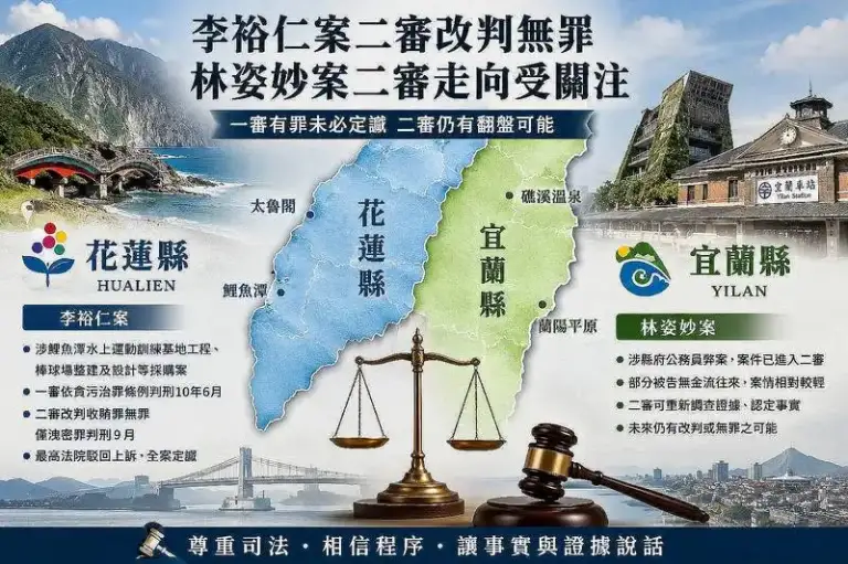花蓮李裕仁案翻盤成焦點．宜蘭林姿妙案二審走向引關注