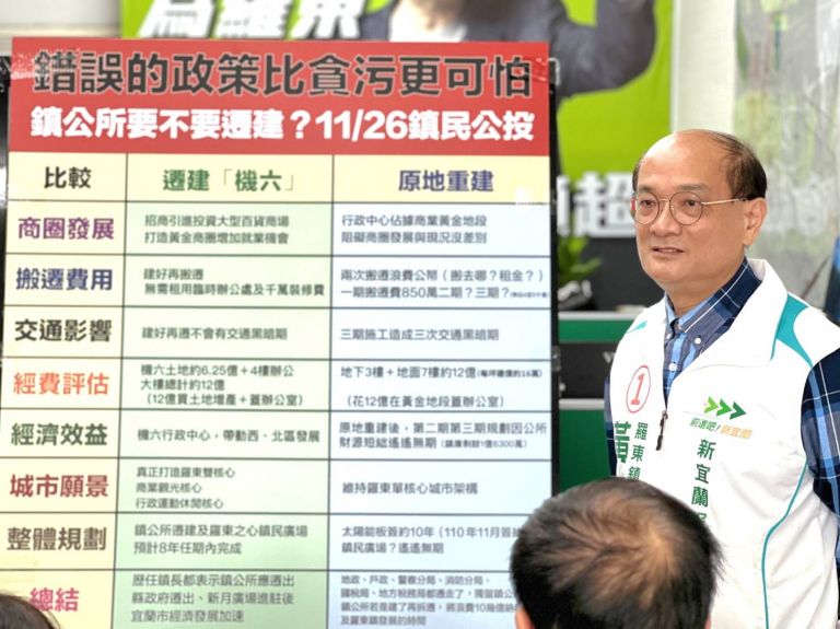 超級比一比 羅東公所原地重建或遷建11/26由鎮民決定【影音新聞】