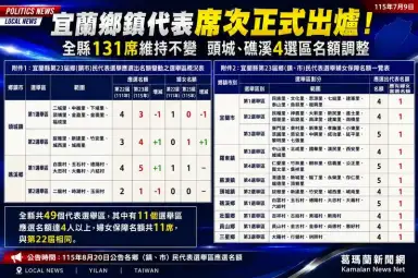 宜蘭49個代表選區公布～頭城、礁溪4選區名額調整