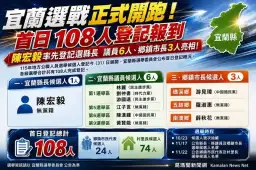 宜蘭選戰登記開跑～陳宏毅率先登記選縣長、首日108人報到