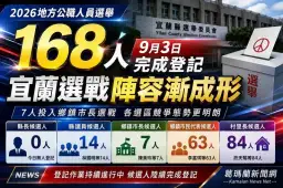 宜蘭選戰陣容漸成形～9月3日168人完成登記