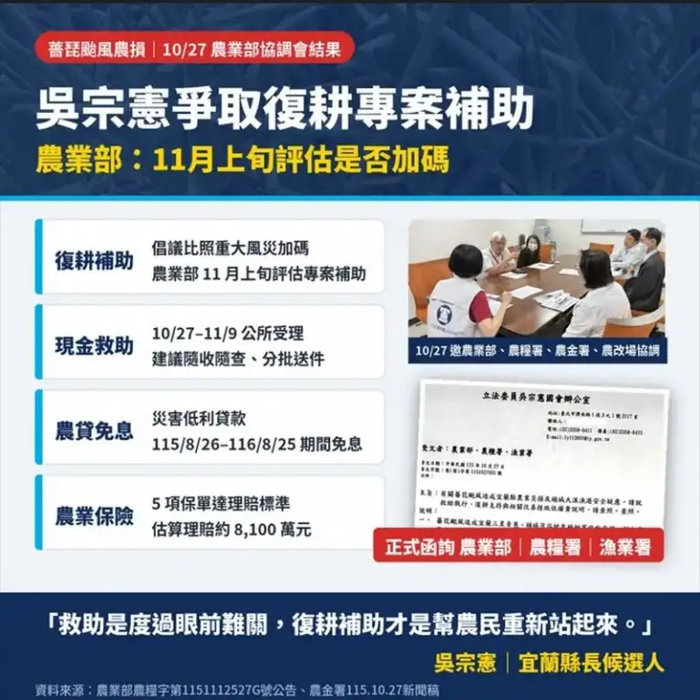 吳宗憲爭取宜蘭農民復耕補助！農業部11月上旬評估加碼～籲加速救助核撥