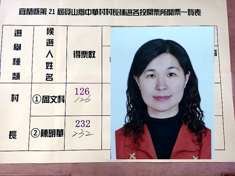 員山鄉中華村長補選～陳明華當選