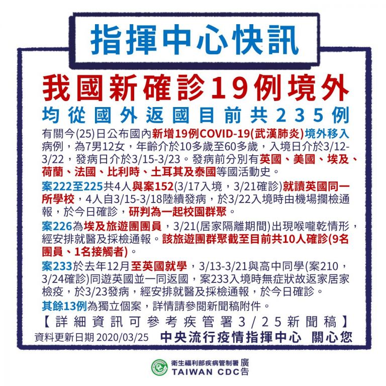 近日雙位數飆升.今再增19例 即日起停辦超過百人室內活動【影音新聞】