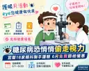 糖友別忽略視網膜病變～宜蘭18家眼科聯手護眼