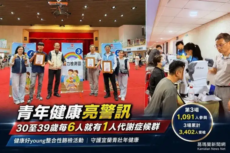 宜蘭健康好young第3場1091人參與～12年數據揭青年每6人就有1人代謝症候群【影音直播】