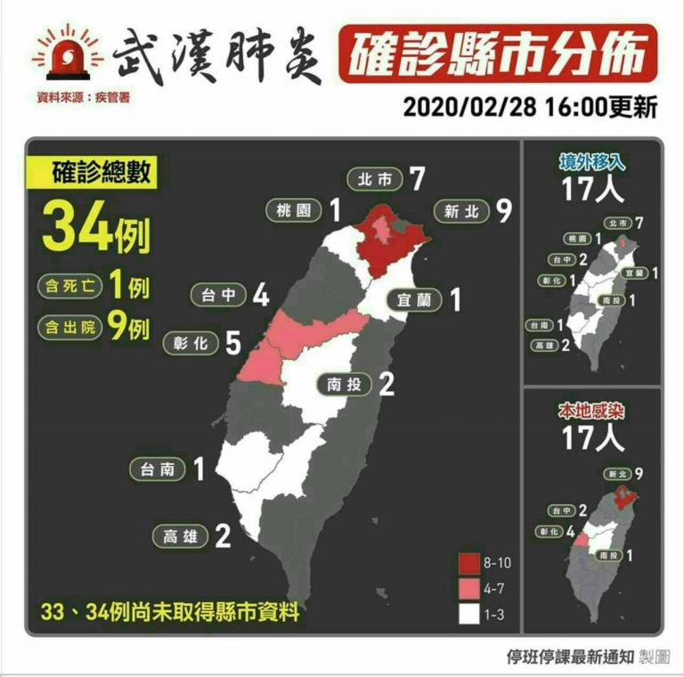 數字繼續攀升中 武漢肺炎再增2例達34例【影音新聞】