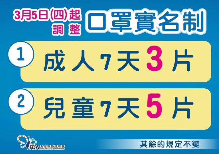 3月5日起口罩每7天可多買一片 購買原則和價格不變