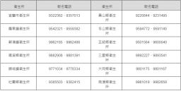 照護30-39歲青年健康 「健康好young」健檢共三場次