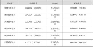 照護30-39歲青年健康 「健康好young」健檢共三場次